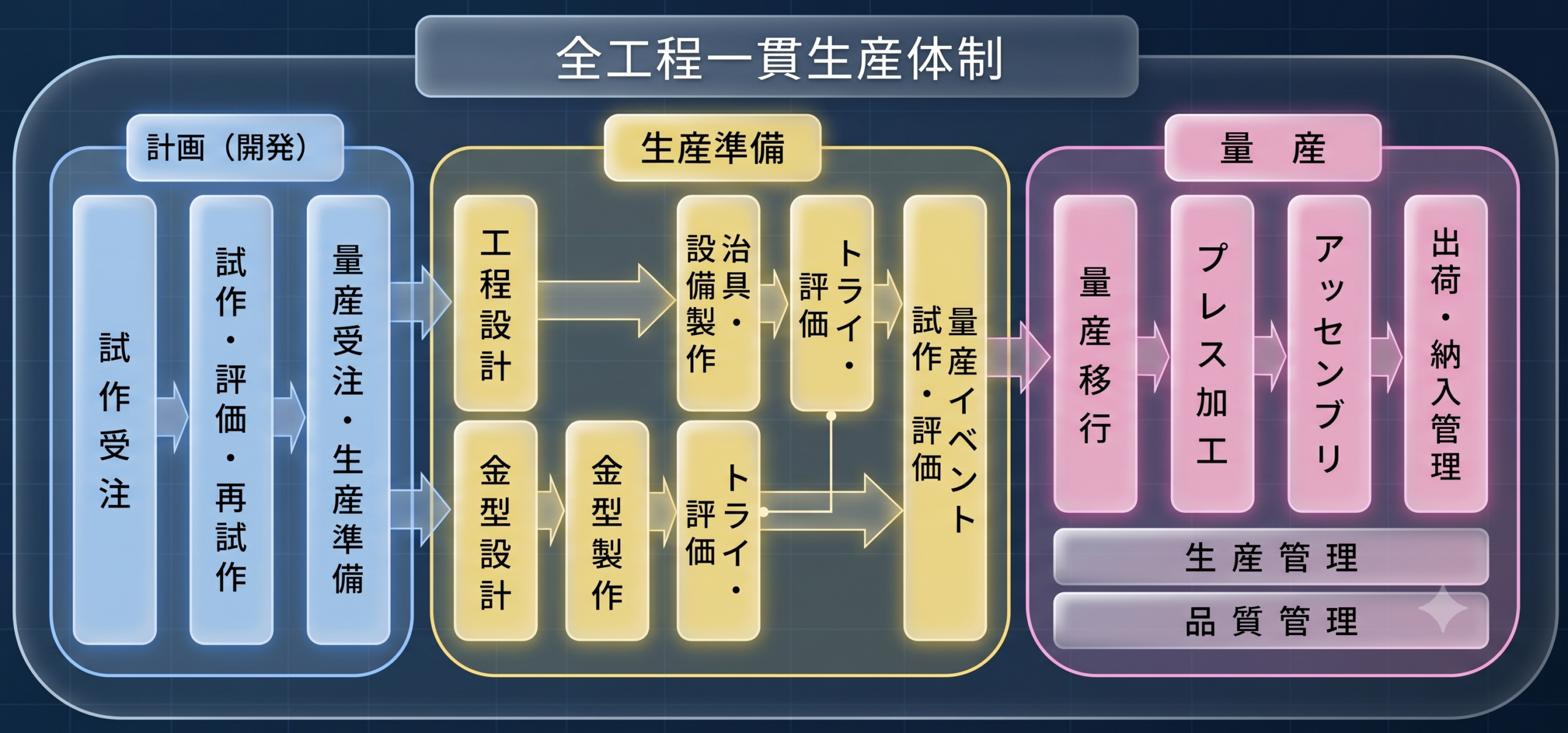 事業フロー図